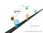 Imagen de QuickBooks Integrations